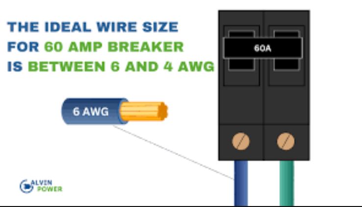 Disentangling the Secret of 60 Amp Wire Size